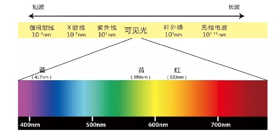 紫外线光疗仪311和308的区别