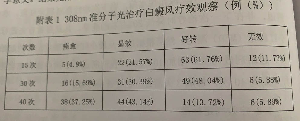 紫外线光疗仪